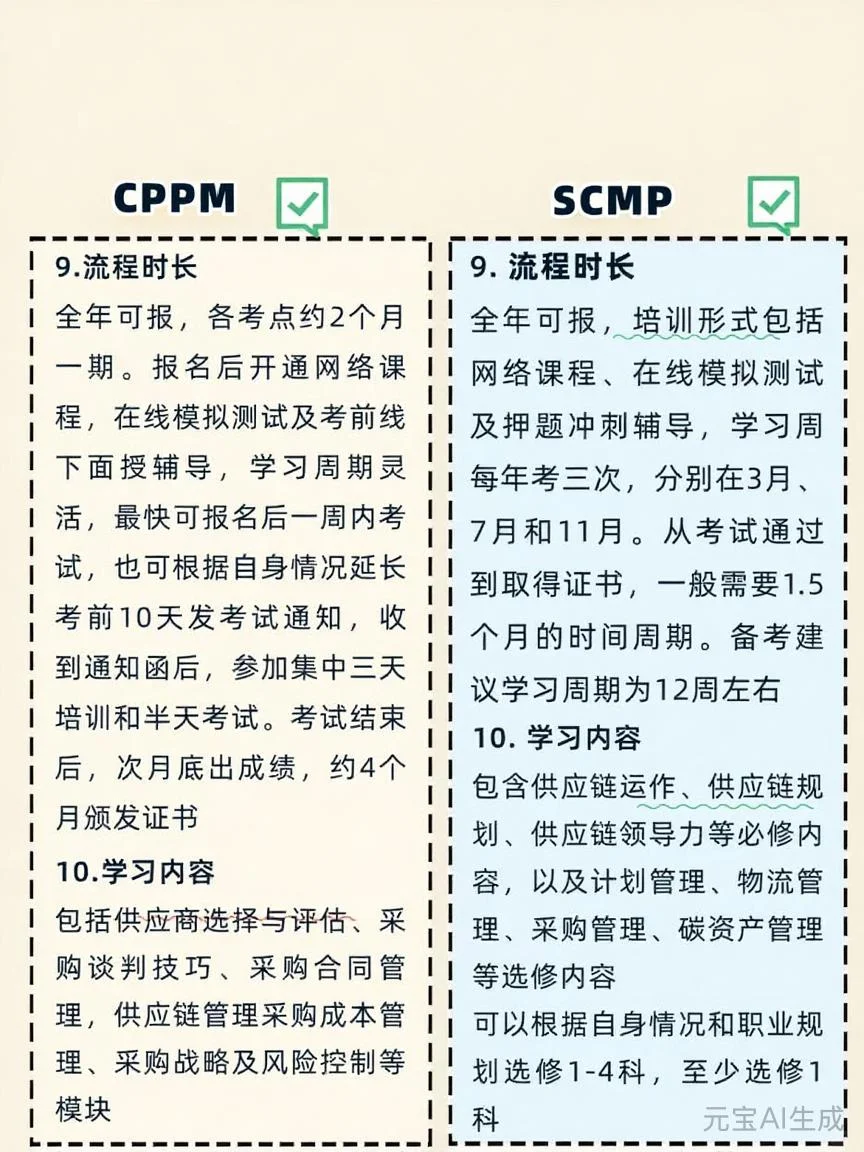采购考证不踩坑!CPPMvsSCMP保姆级对比?