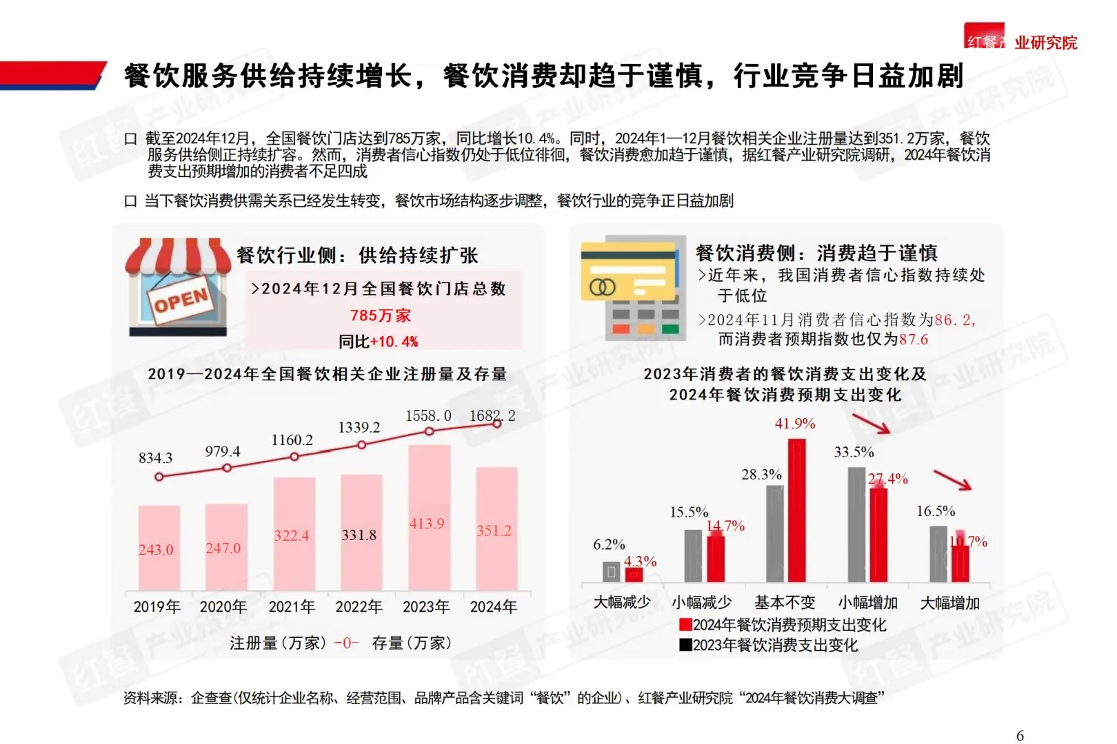 高校餐饮市场,新蓝海来袭!?