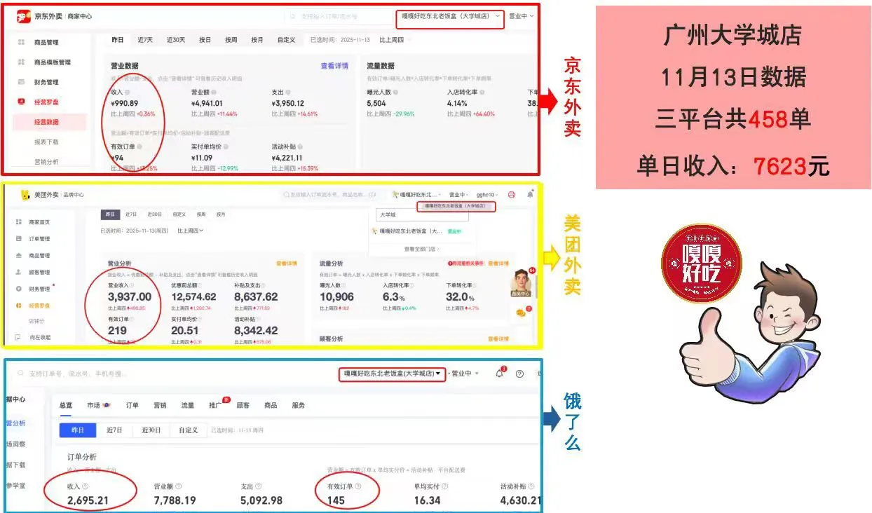 餐饮可以当成一种副业