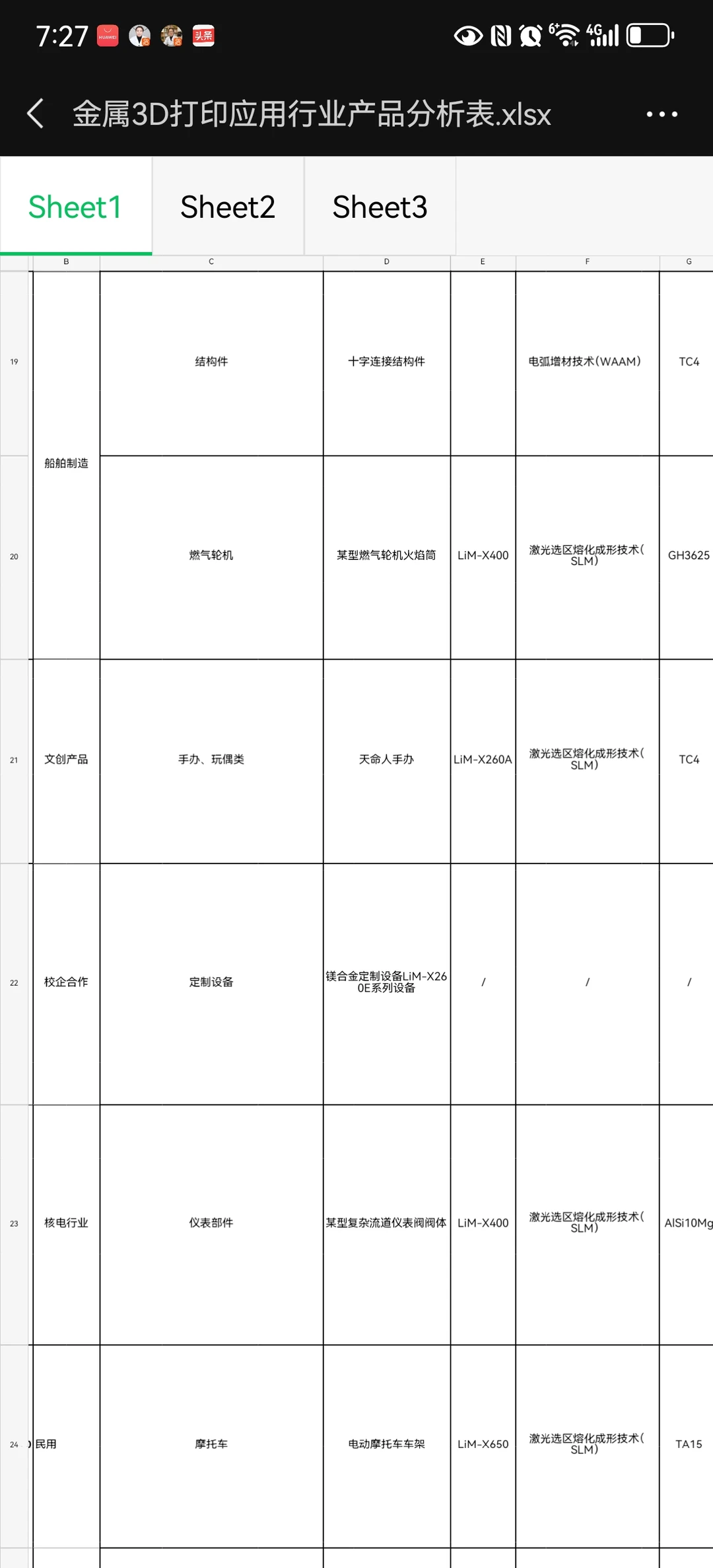 金属3D打印设备