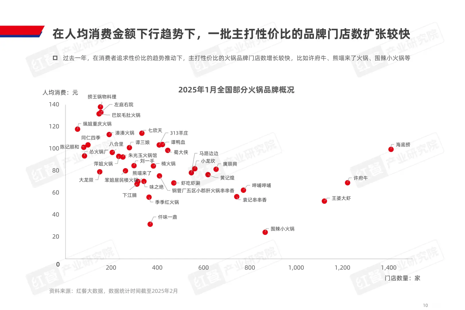 ?火锅控必看!2025年火锅行业趋势