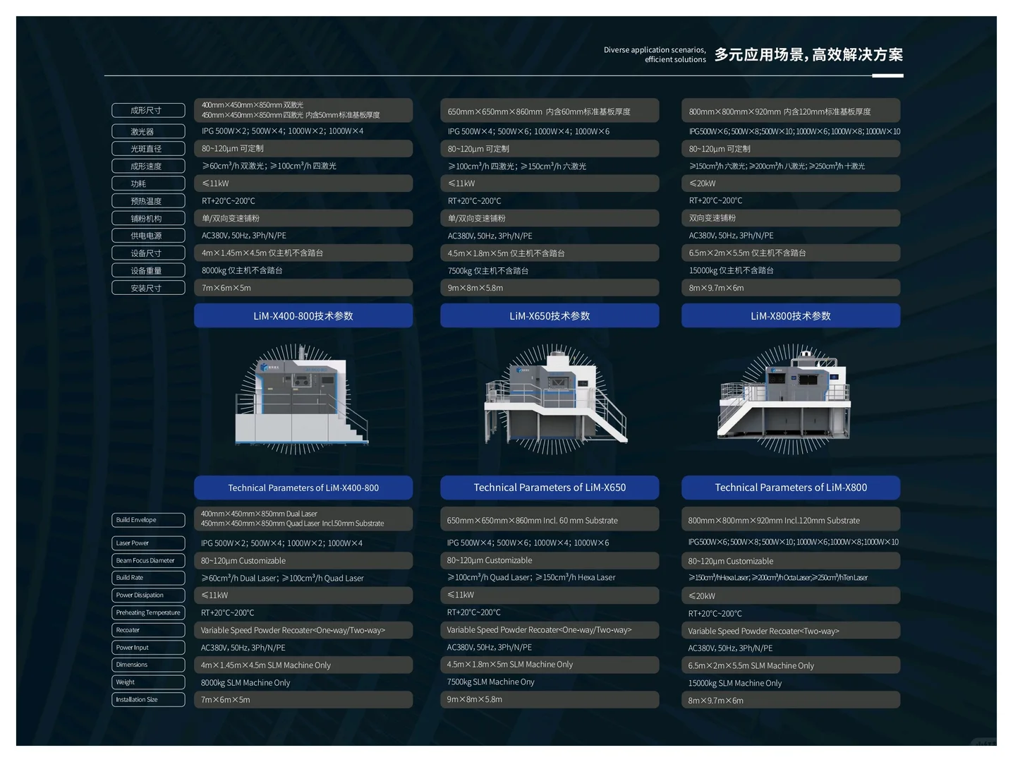 金属3D打印设备