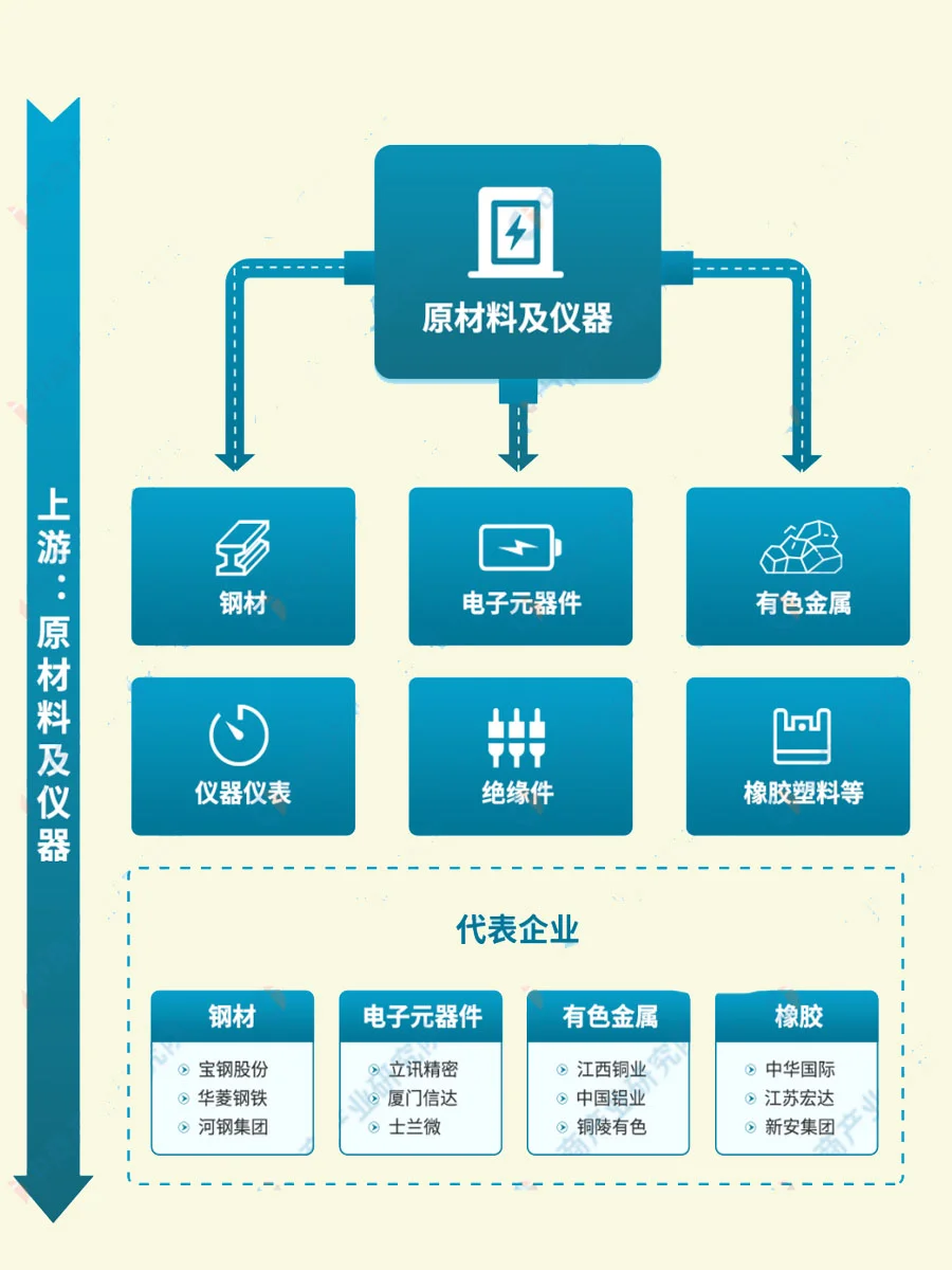 电力设备产业链