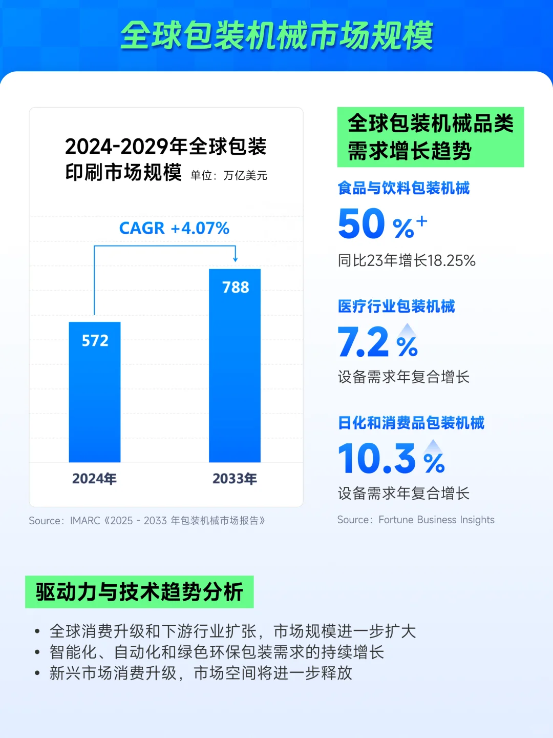 包装机械出海指南?用独立站撬动全球市场