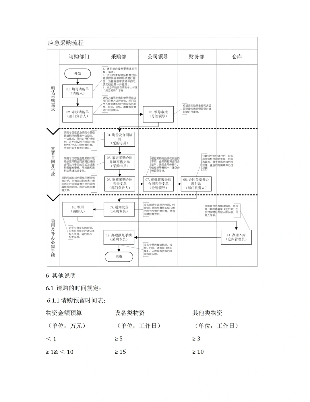 看了年轻采购总监写的采购管理制度，真绝了