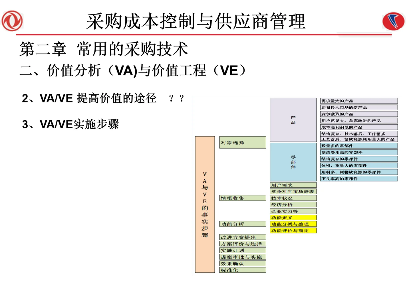 采购成本控制与供应商管理108页太落地了