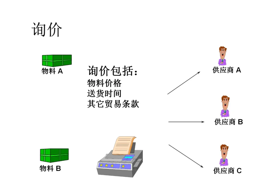 一篇采购管理概述:帮你解决采购管理大问题