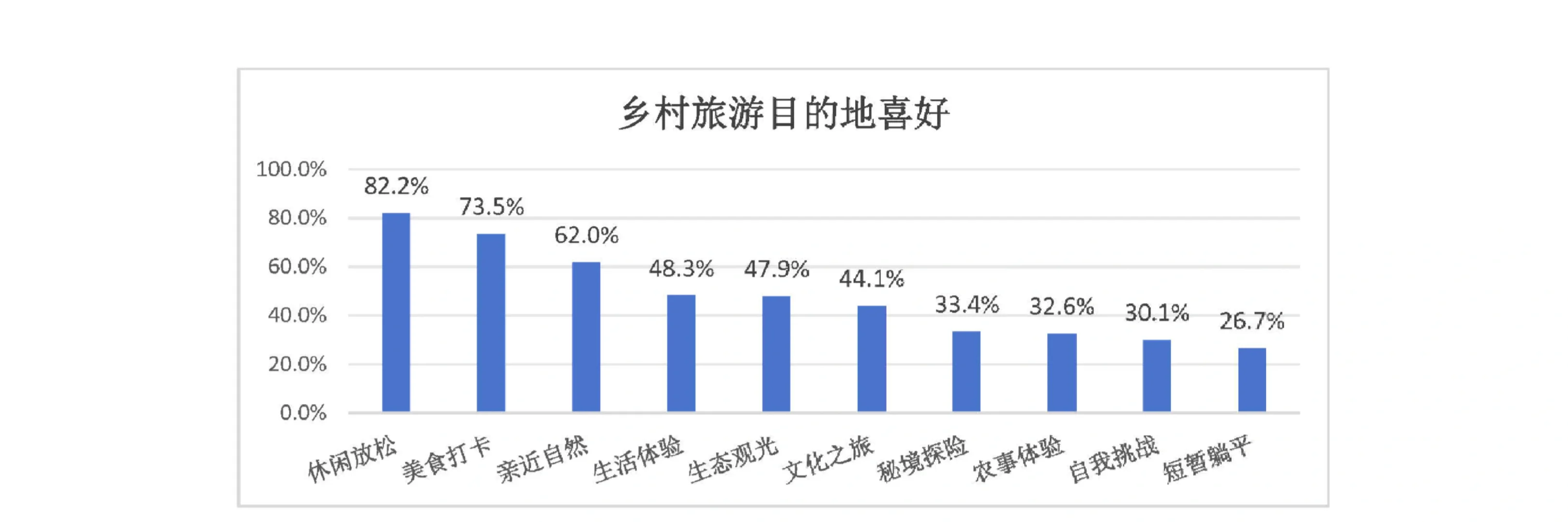 29页报告|2024年中国休闲农业与乡村旅游研