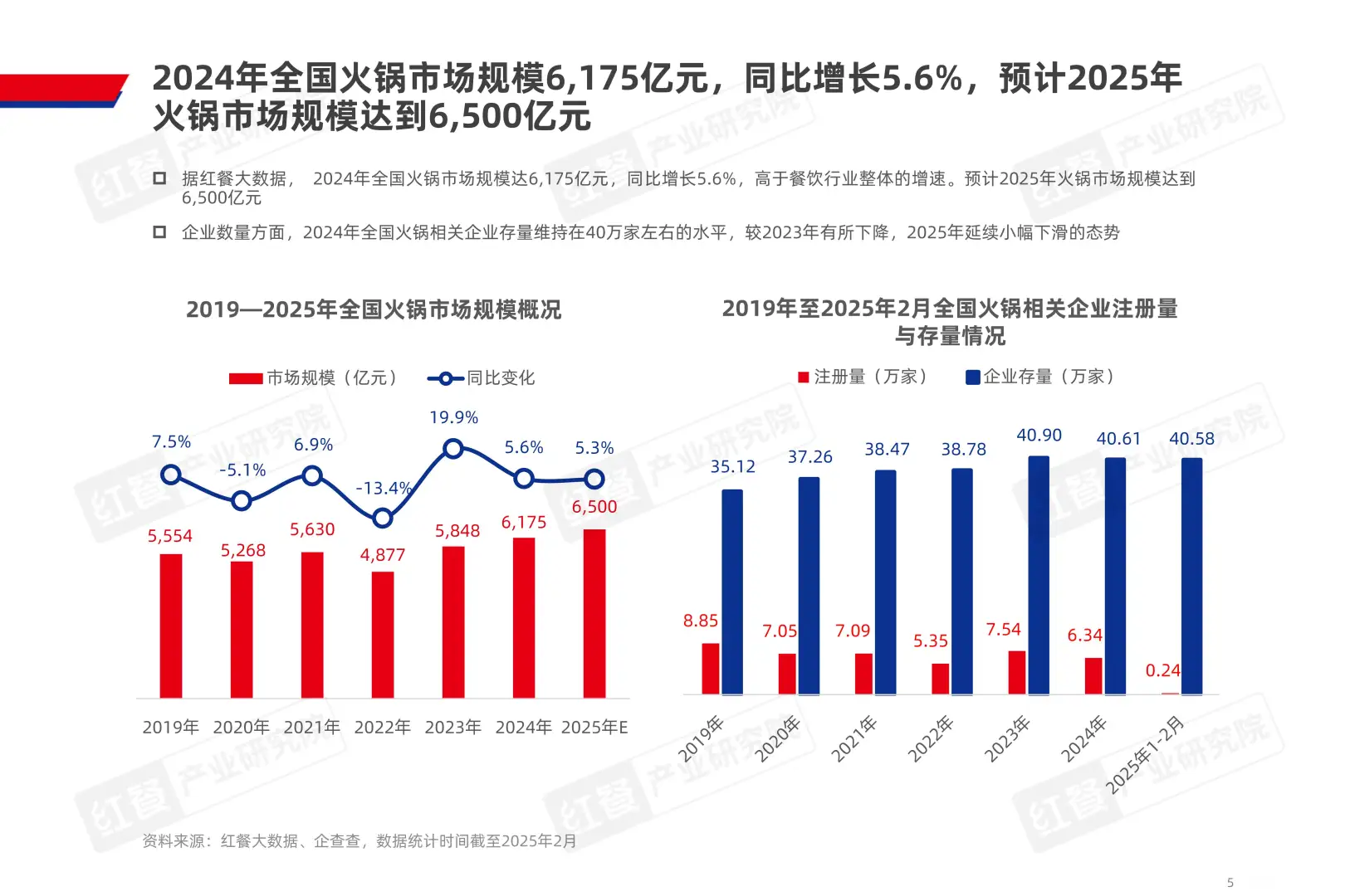 ?火锅控必看!2025年火锅行业趋势