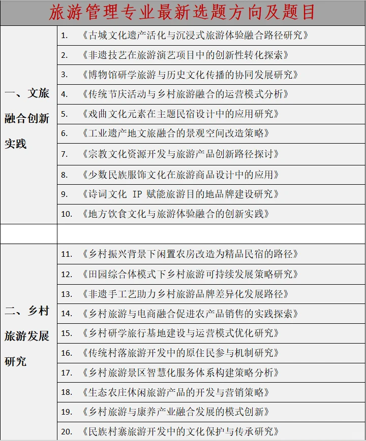 旅游管理专业的宝子们都要刷到啊啊啊?