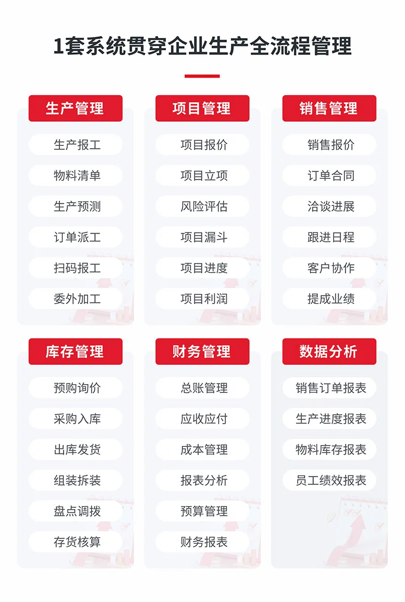 机械ERP=产研+采购+项目+委外+质检管理