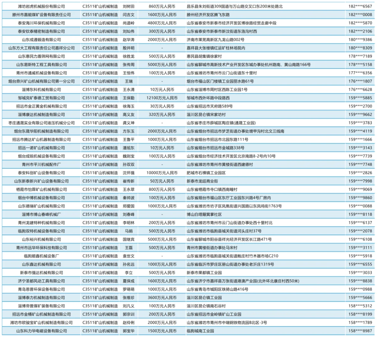 山东矿山机械制造企业名单名录通讯录