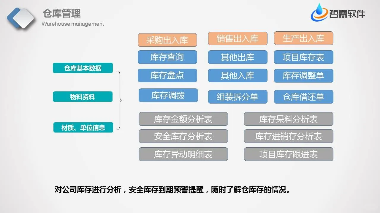 ERP系统操作流程，如何快速体系搭建ERP流程