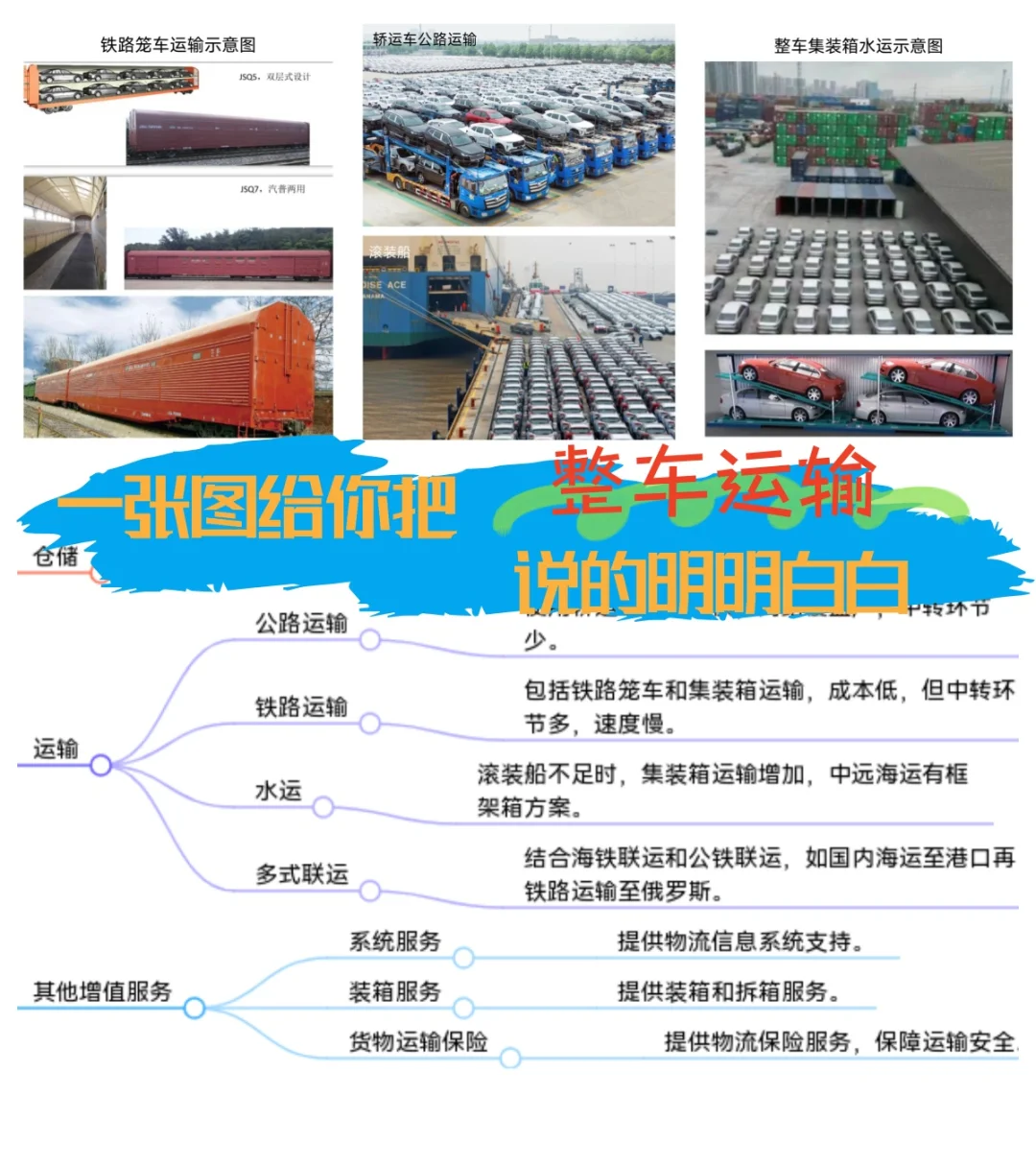 ?整车物流大揭秘!货主必看!