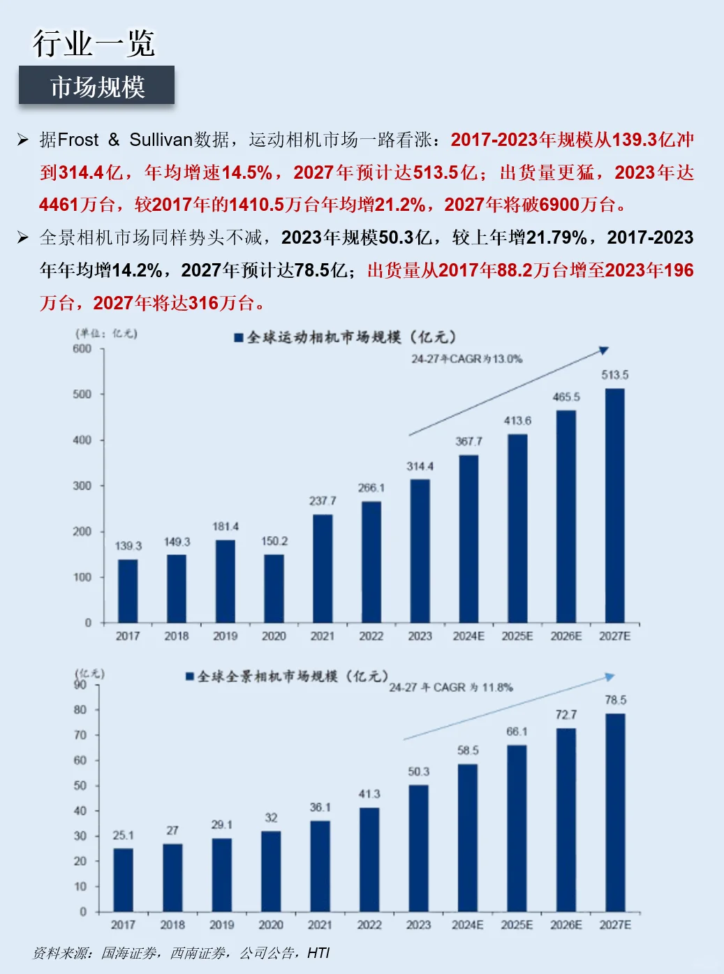 一天吃透一家上市公司：影石创新