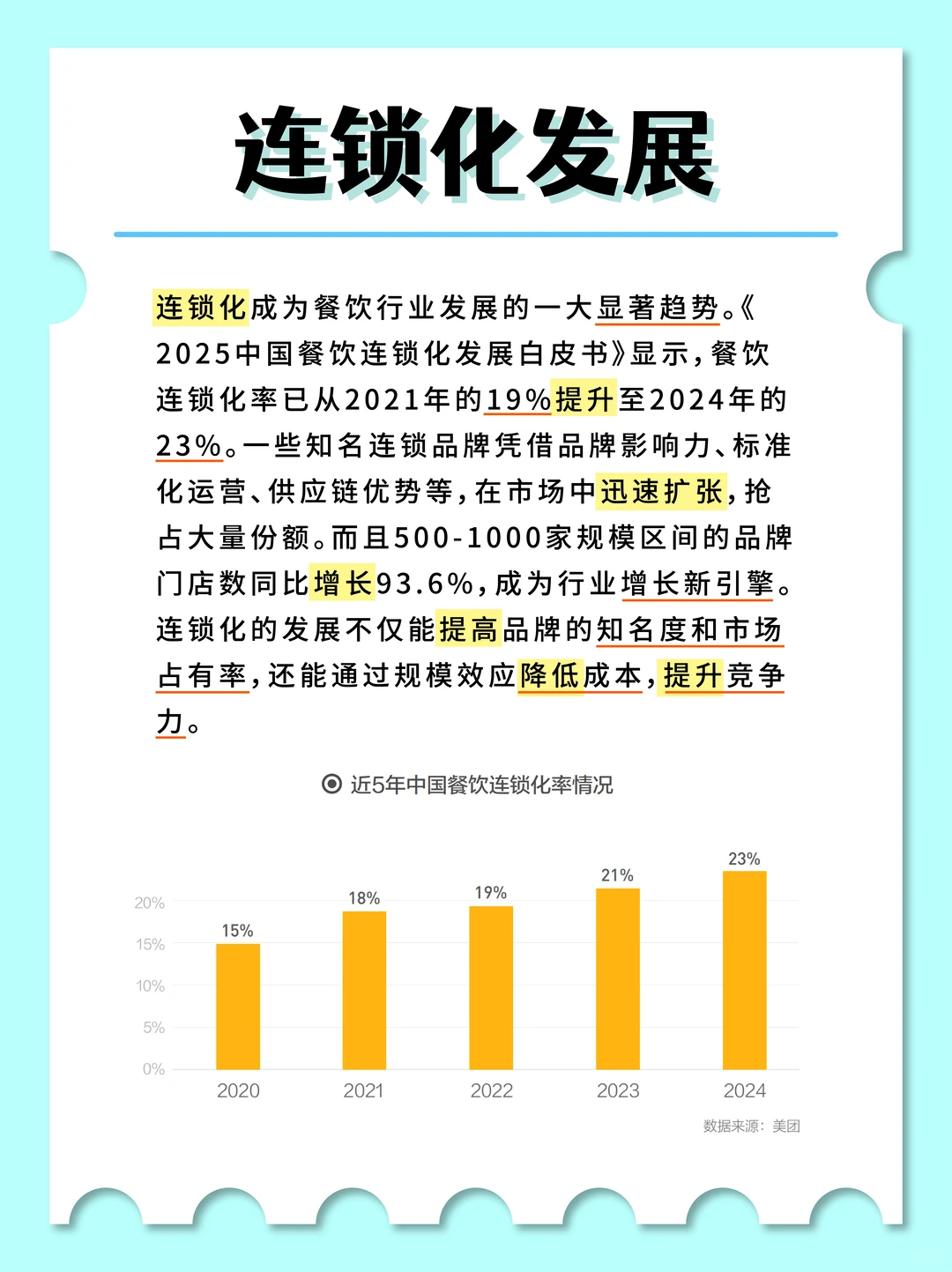 餐饮行业现状与前景