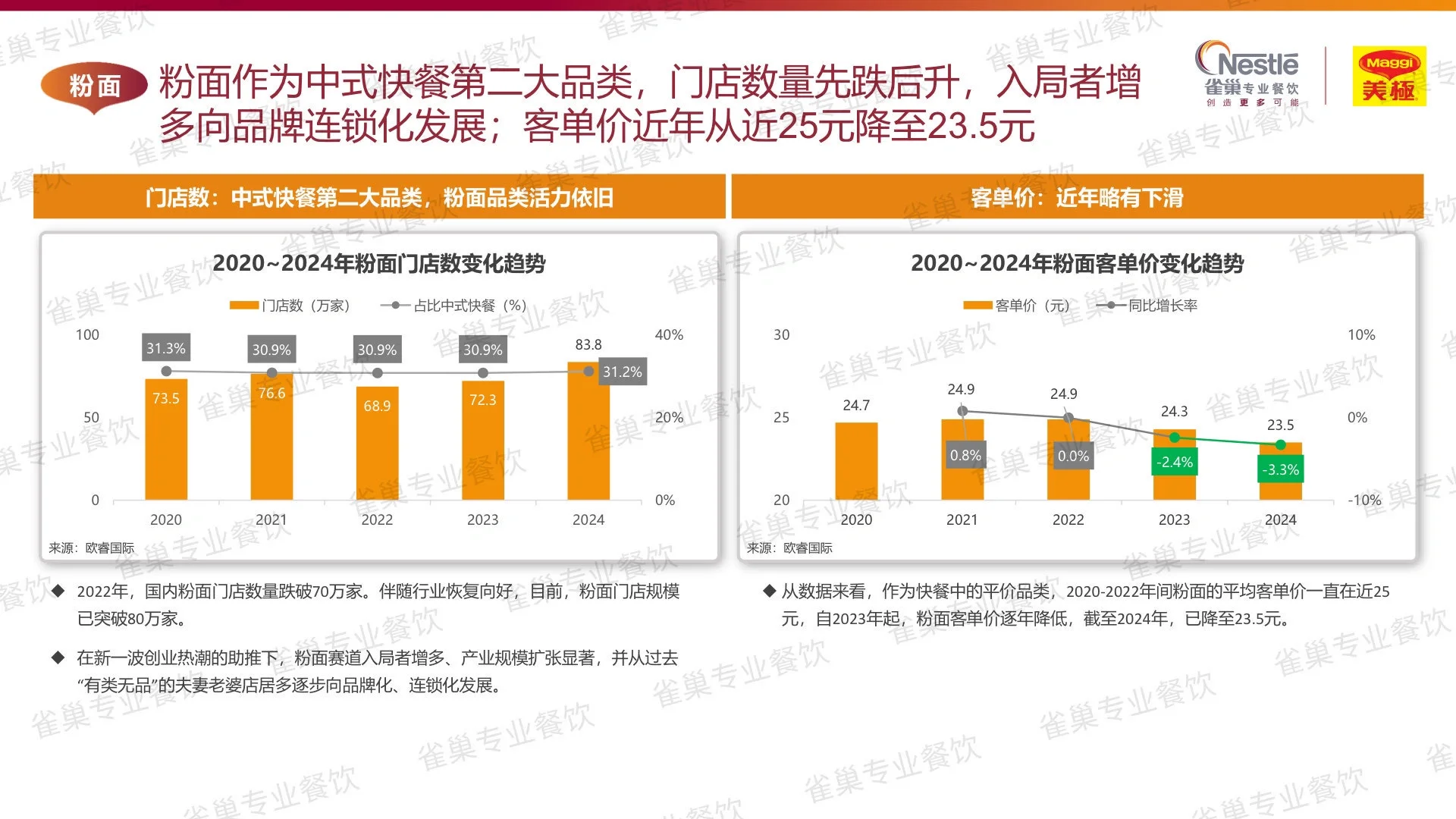 餐饮|NO.7 2025年中式餐饮白皮书?