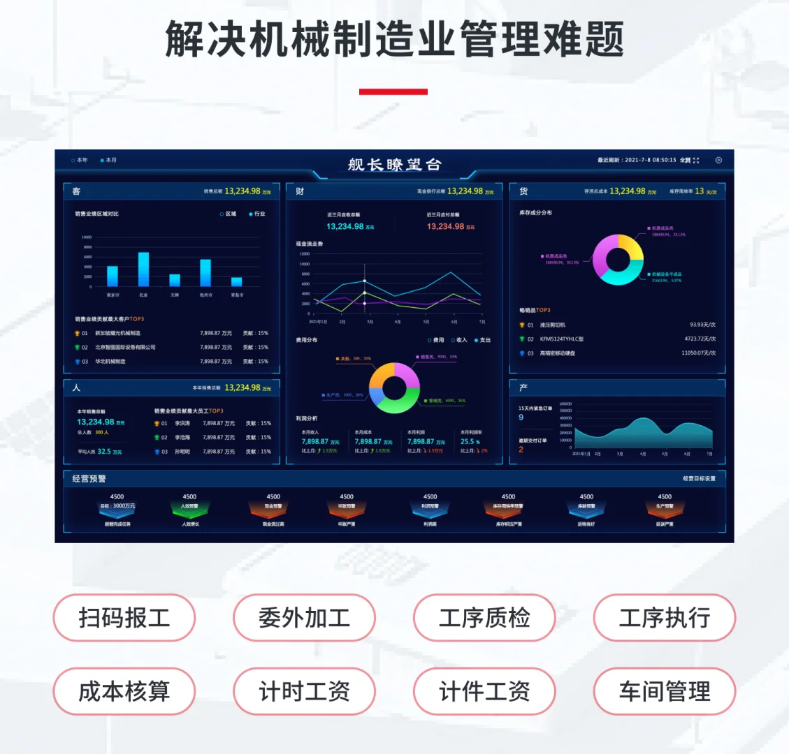 机械ERP=产研+采购+项目+委外+质检管理