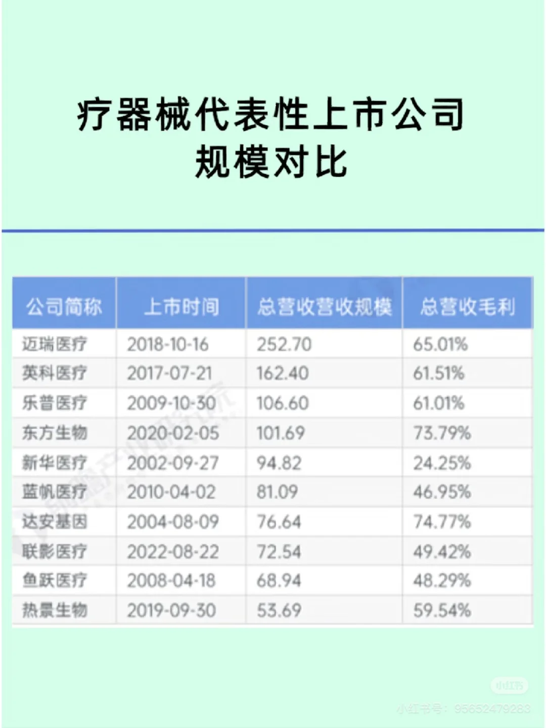 2025一篇了解一个行业之医疗器械