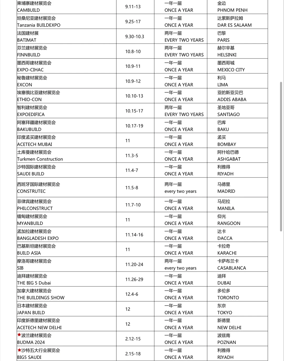 2024最新展览清单，中英文对照版