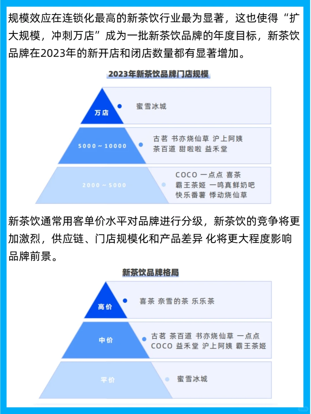 行业报告 | 2023餐饮行业四大品类开店报告