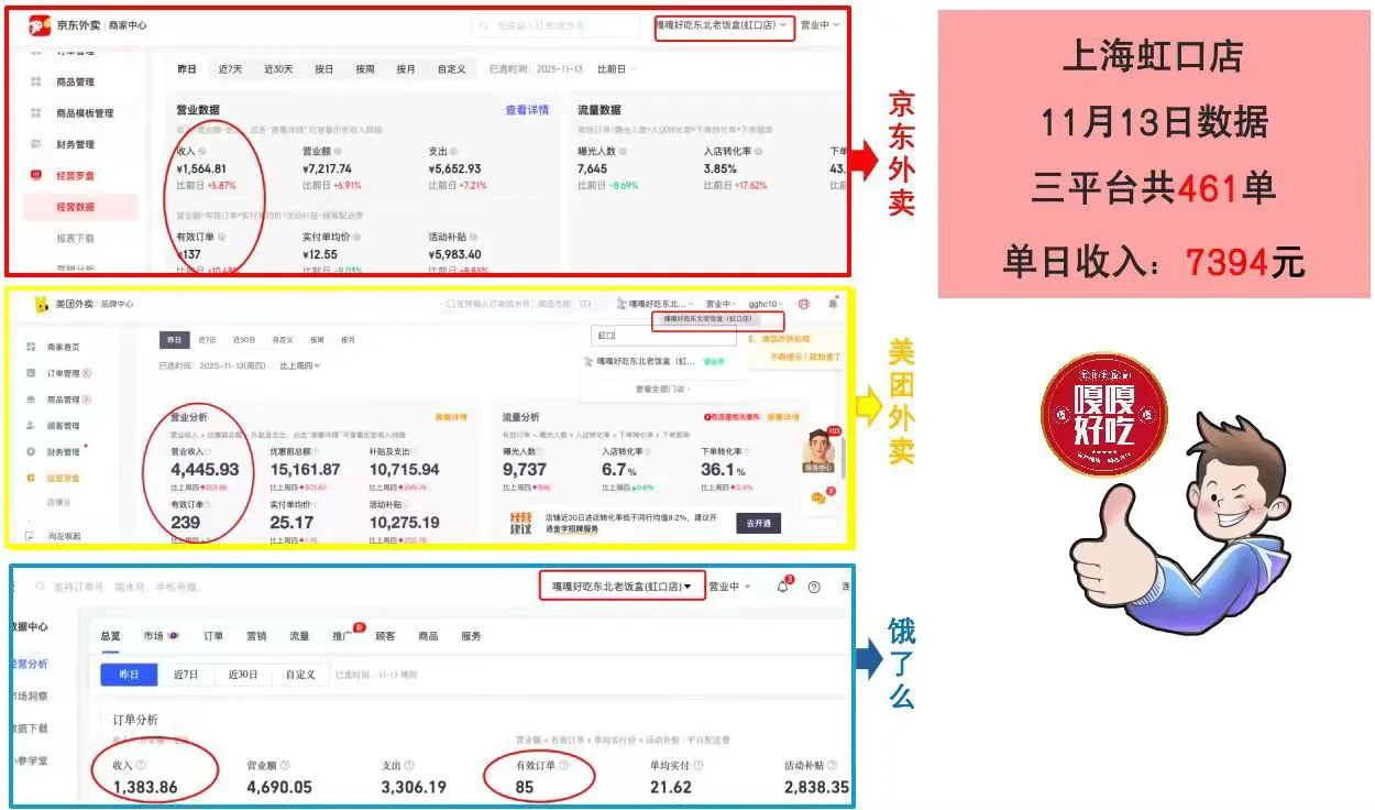 餐饮可以当成一种副业