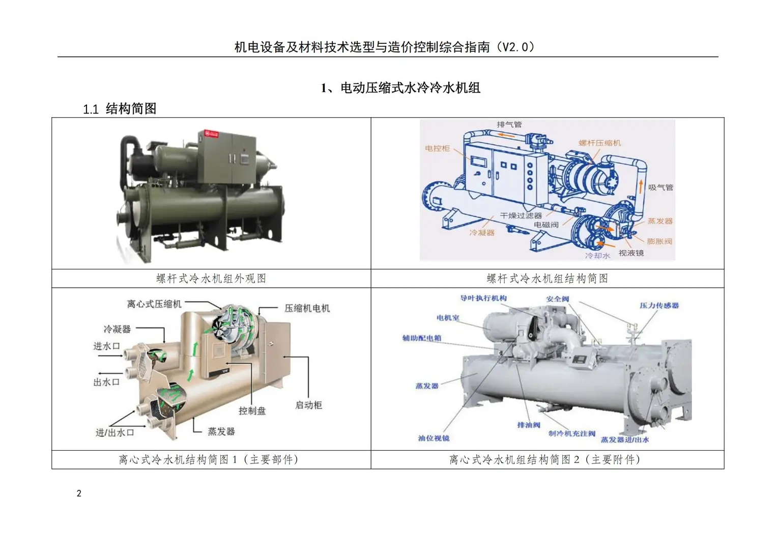 机电设备及材料技术选型与造价控制