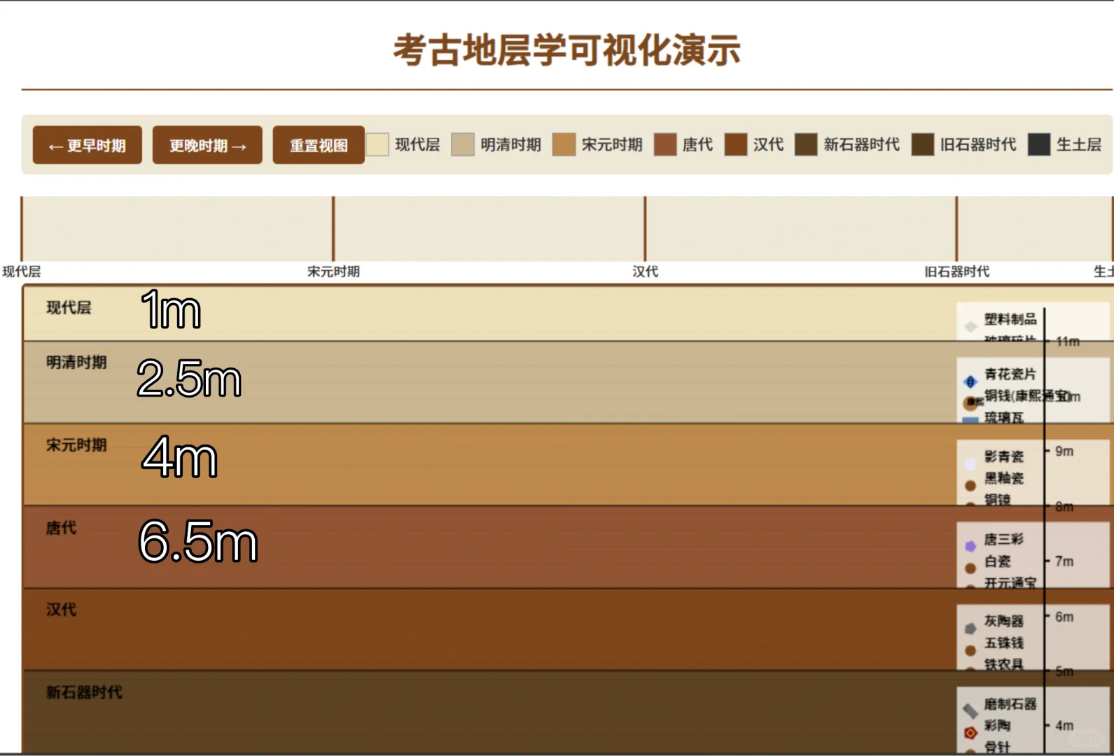 【搬运】无扰动情况下的文化层厚度（不全）