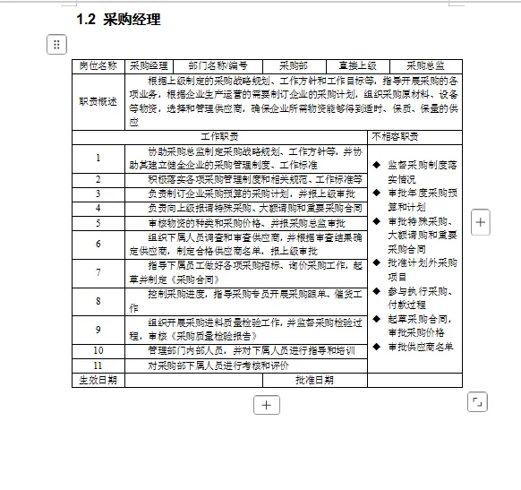 新来的00后整采购控制精细化管理制度绝绝子