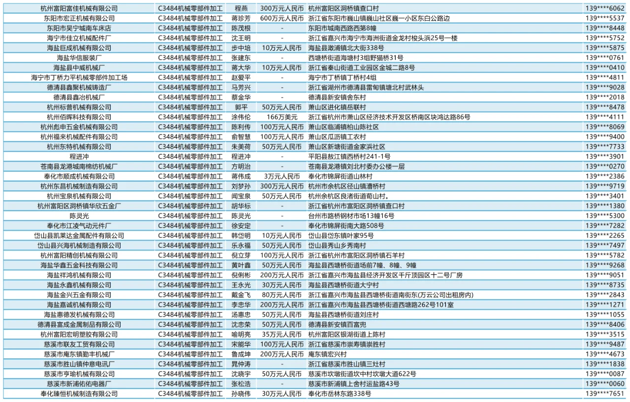 浙江机械零部件加工企业名单名录通讯录