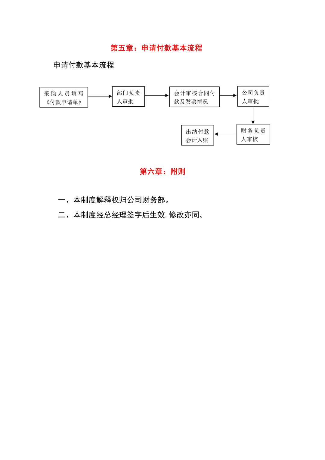 公司采购管理制度（共11页）