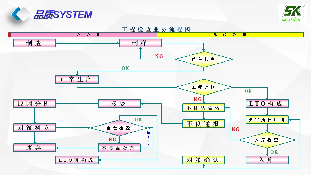 东莞市深科模具有限公司图文简介