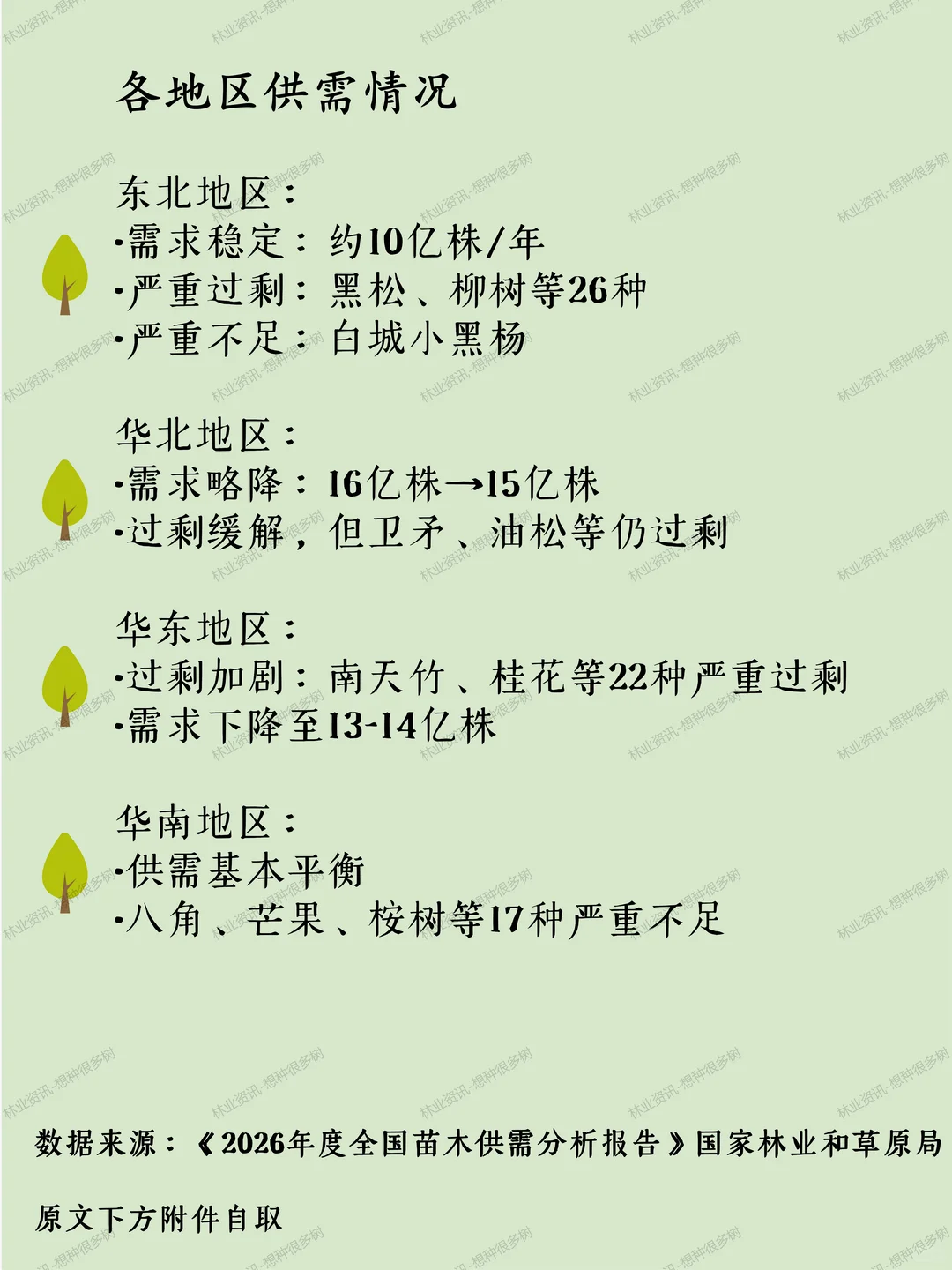 林业资讯｜2026年度苗木供需分析报告发布