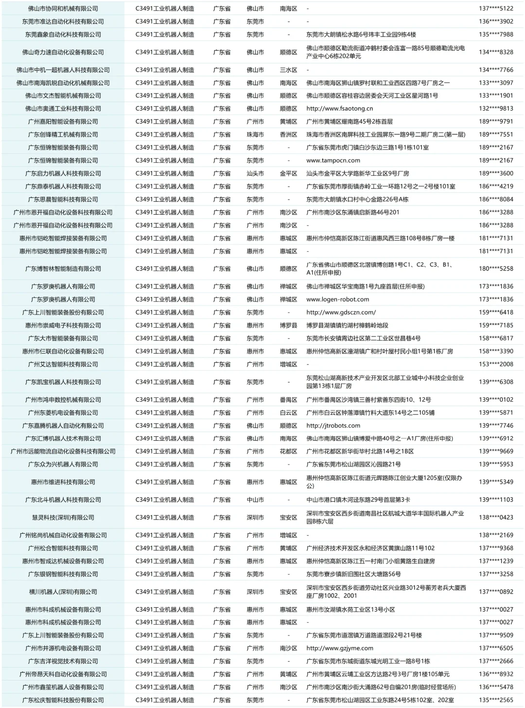 全国工业机器人机器臂生产厂家企业名单名录