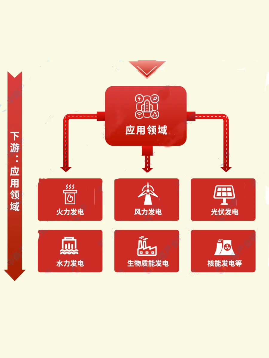 电力设备产业链