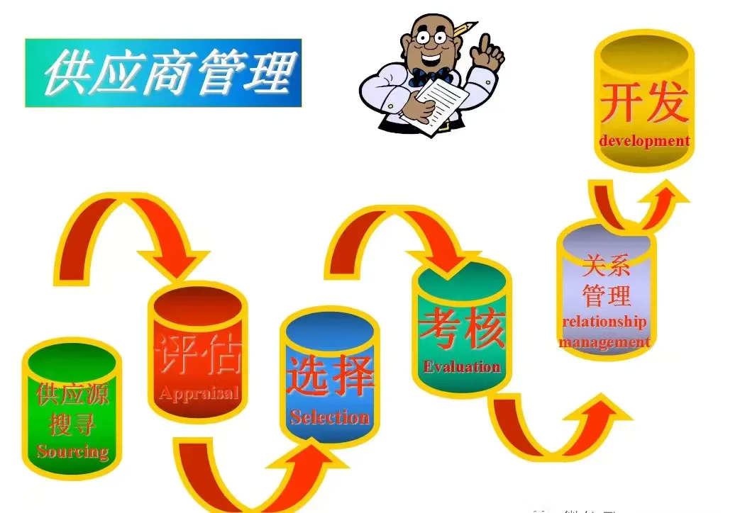 采购人必须知道的供应商管理流程