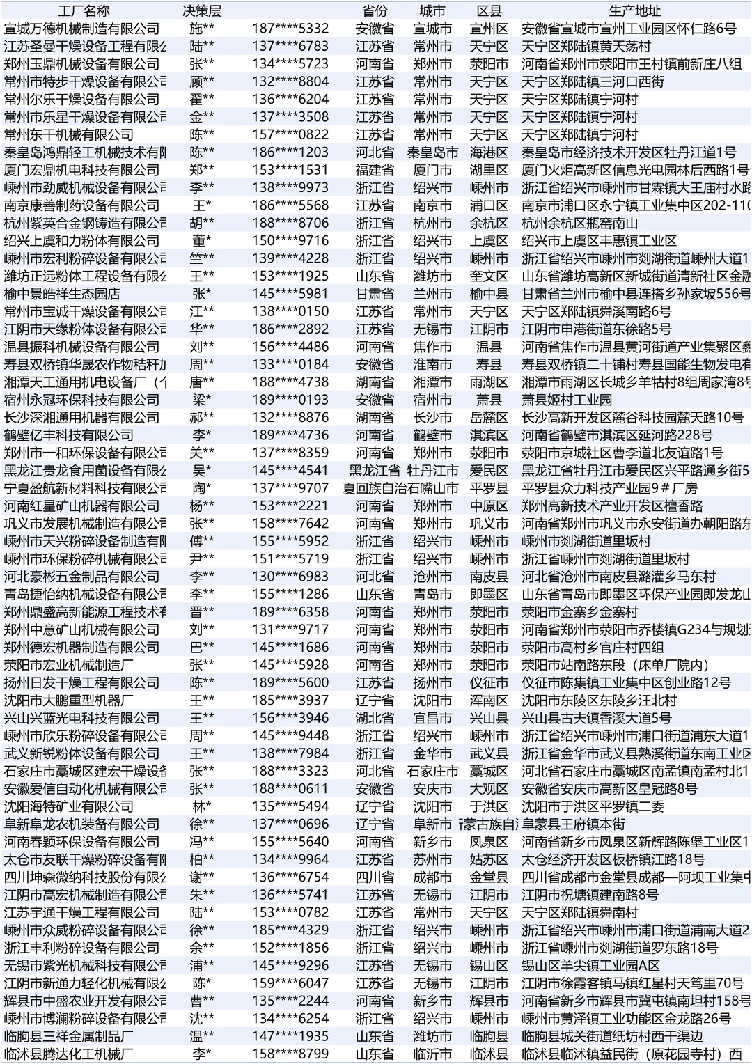 粉碎设备最新全国工厂名单合集