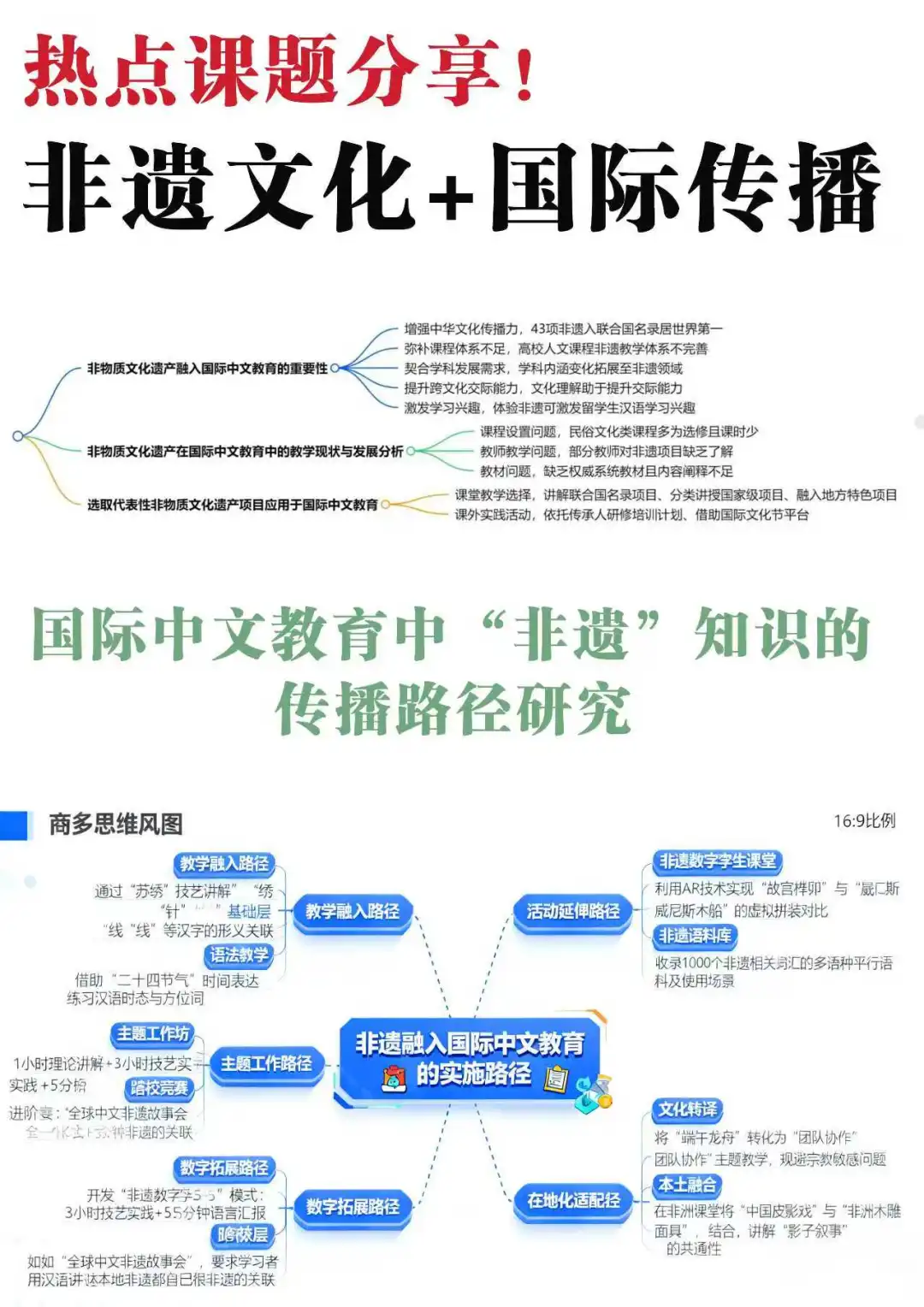 非遗+国际中文文化传播，真是王炸课题！