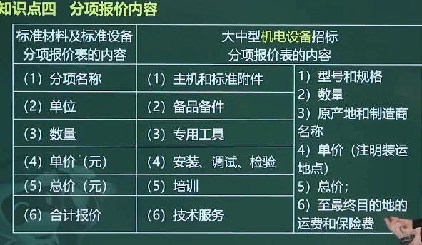 补9.17 材料设备采购招标特点及报价方式