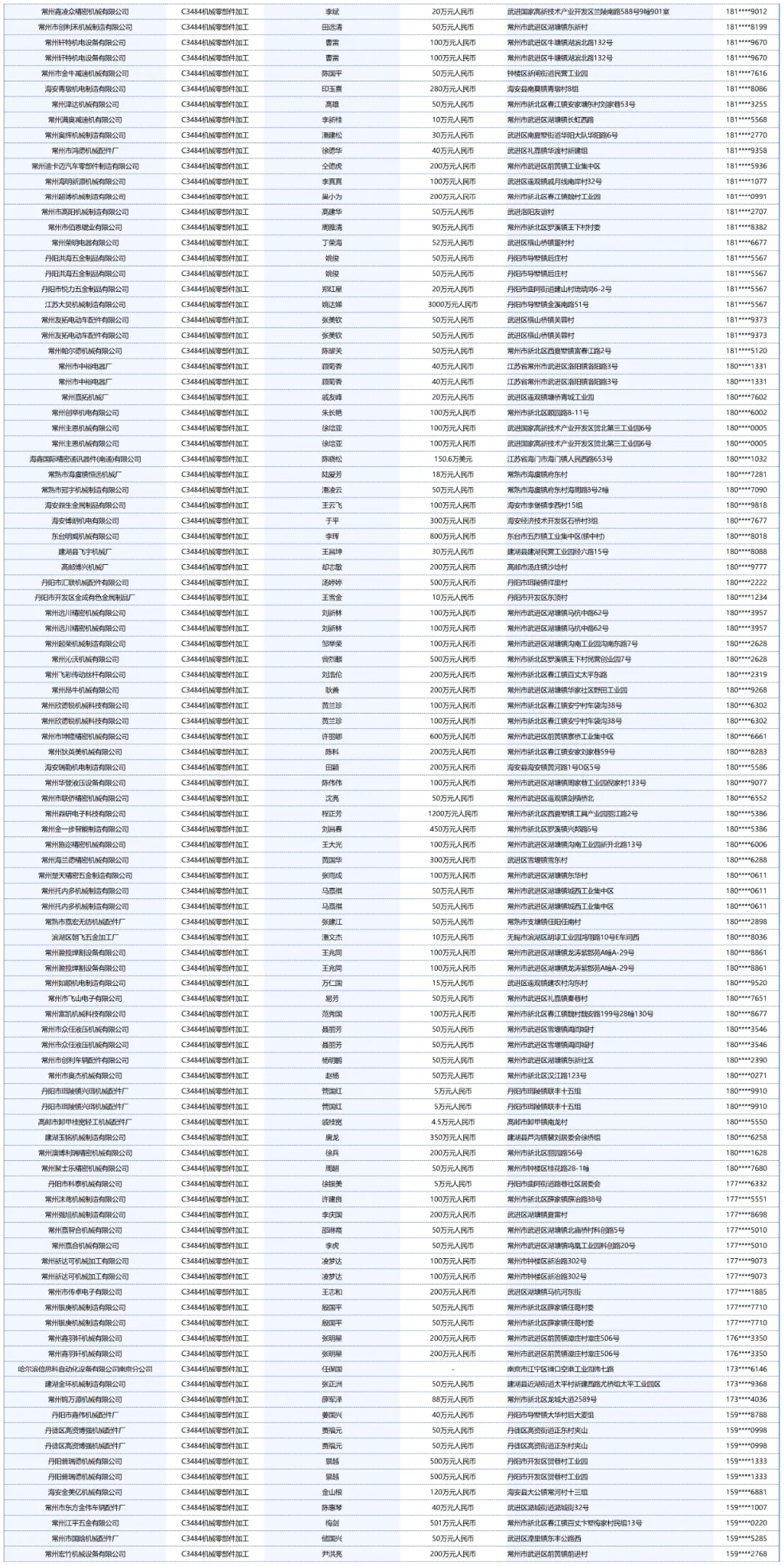 全国机械零部件加工金属加工机加工工厂名单