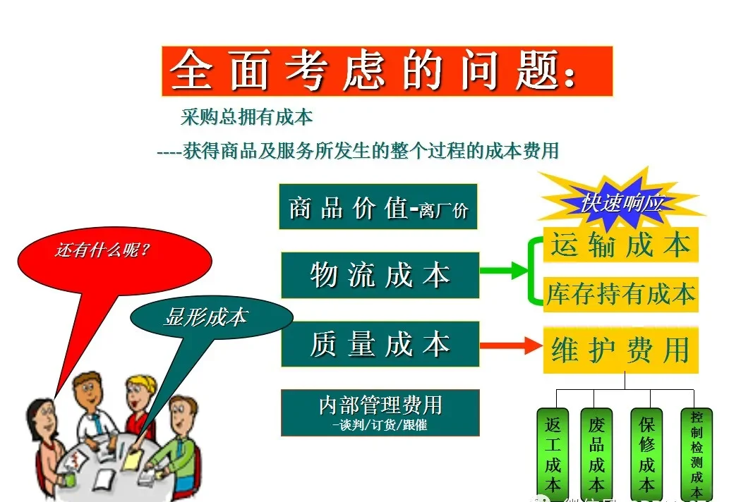 采购人必须知道的供应商管理流程