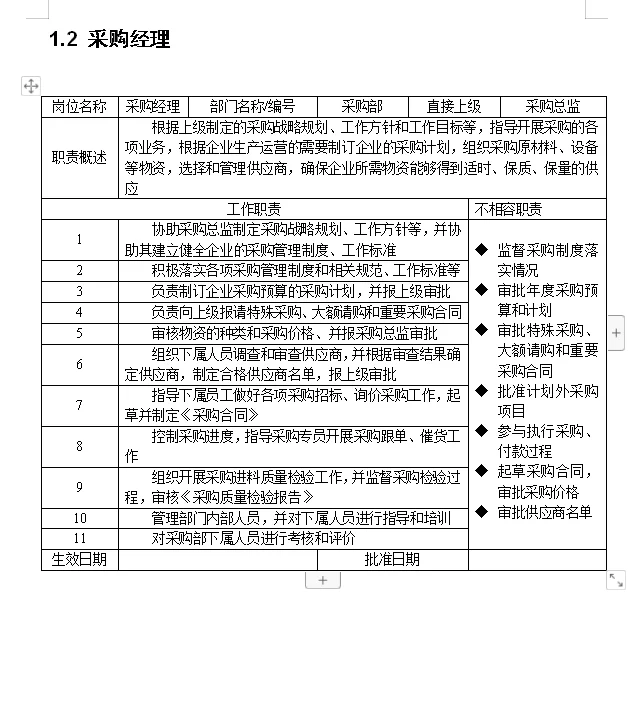 采购总监直言：采购控制精细化管理一定做好