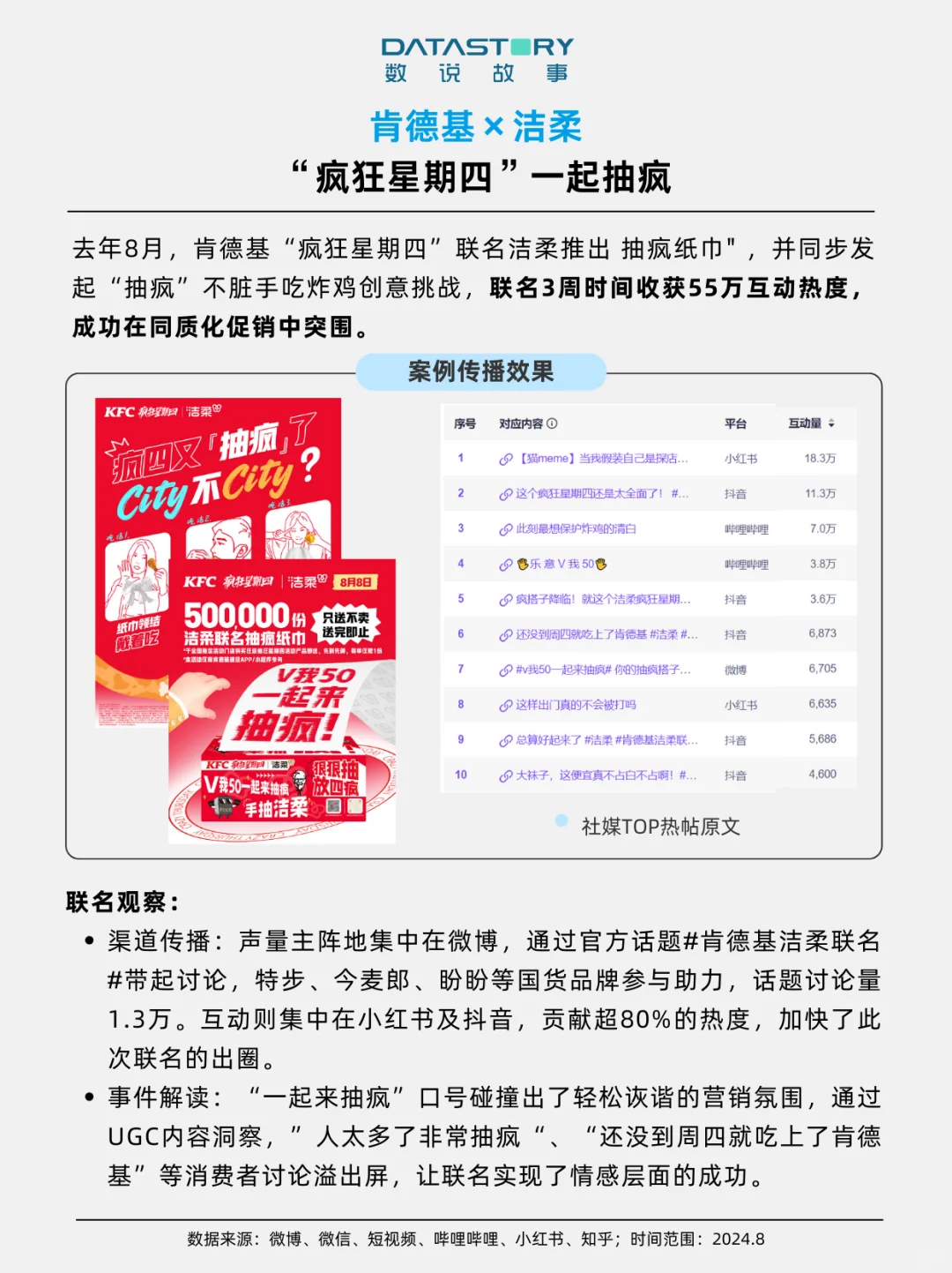 品牌营销 | 9大品牌跨界联名案例盘点?