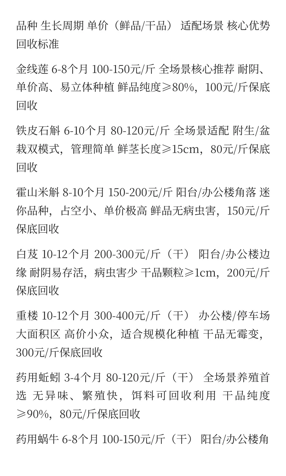 闲置空间高价值中药材种植/养殖一体化实施