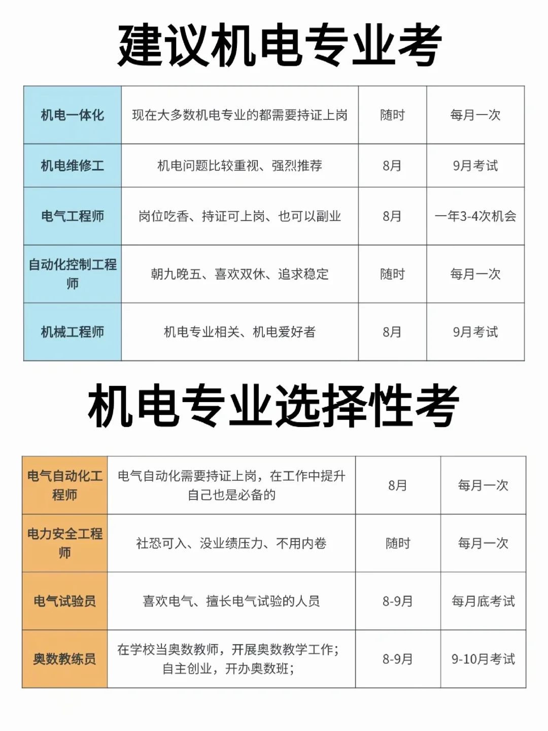 机电行业8大证书含金量高?搞钱必看！