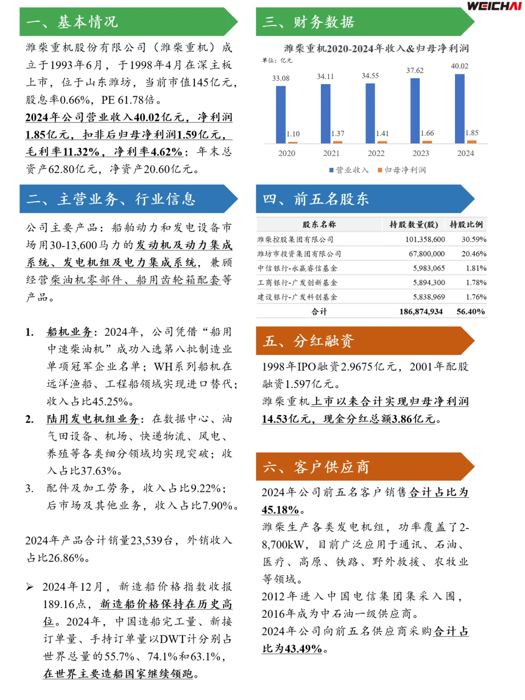 汽车零部件250家上市公司No.29 潍柴重机