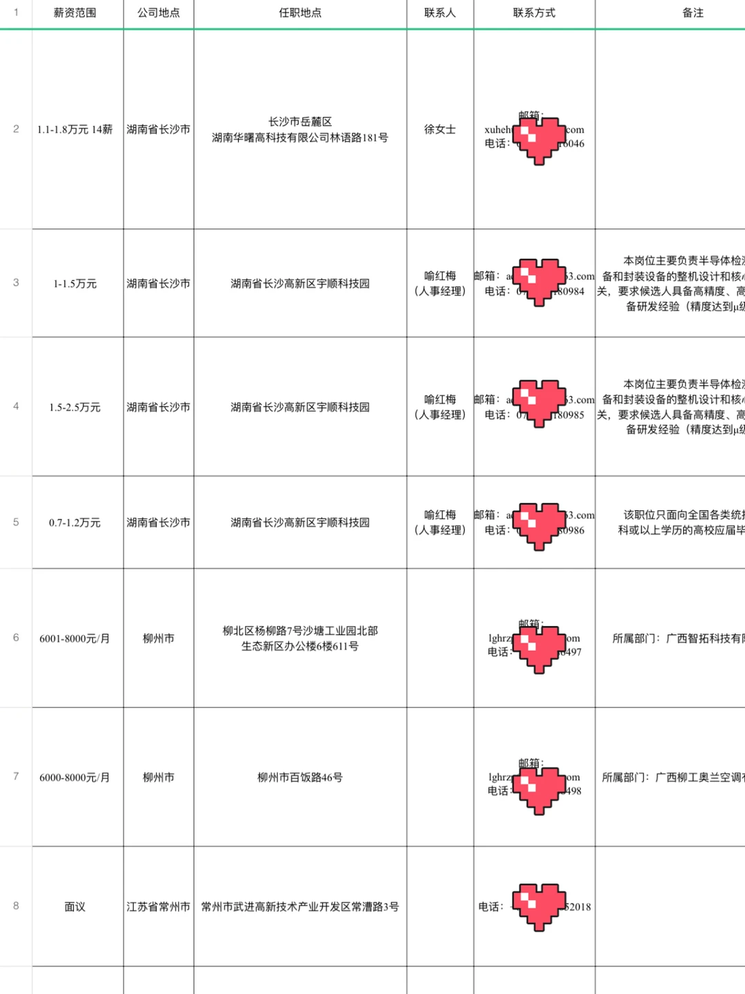 机械专业最新就业榜单（含岗位、薪资、条件）