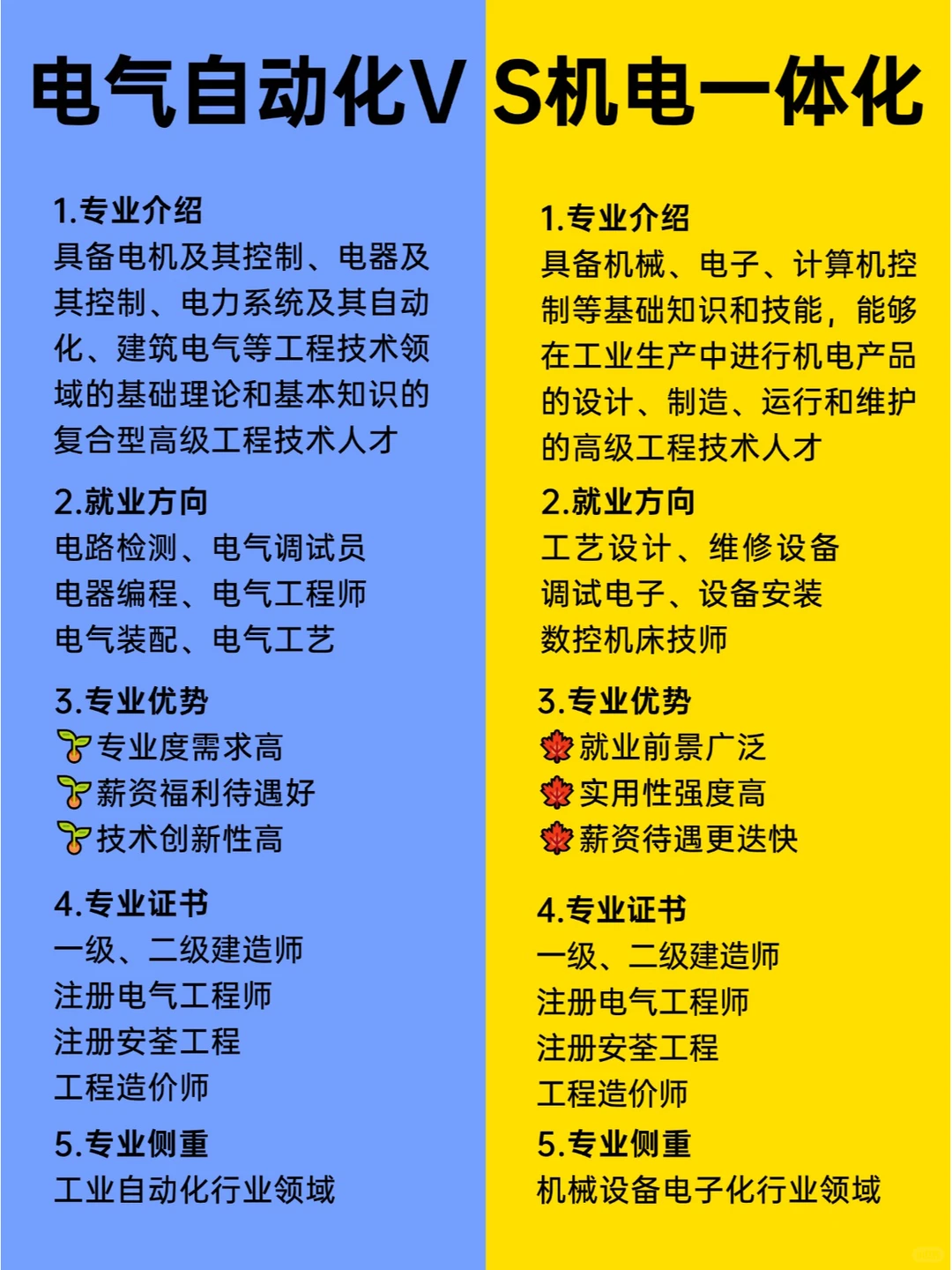 电气自动化?机电一体化自考专业区别！