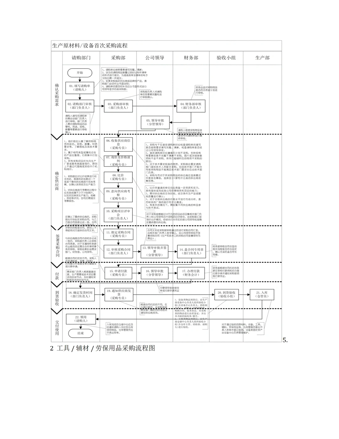 看了年轻采购总监写的采购管理制度，真绝了