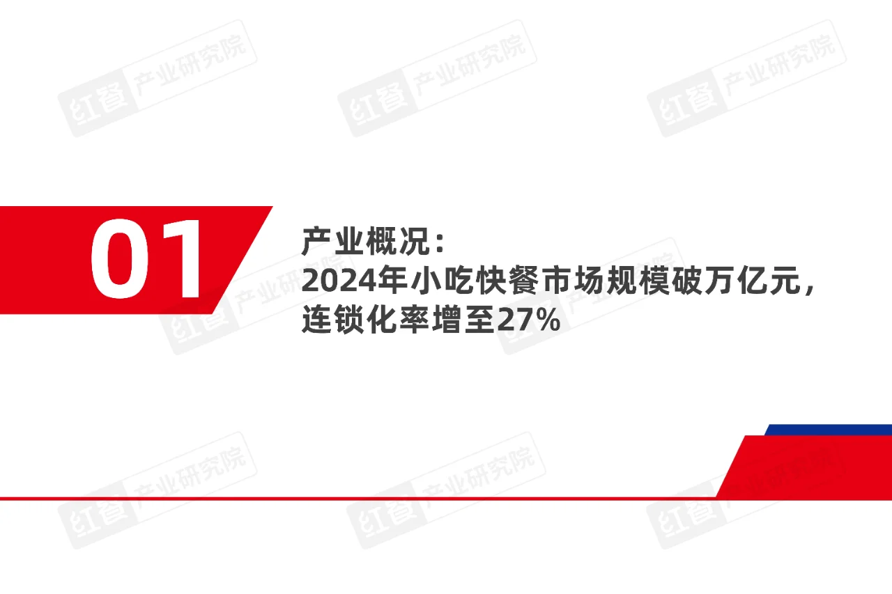 小吃快餐产业发展报告2025